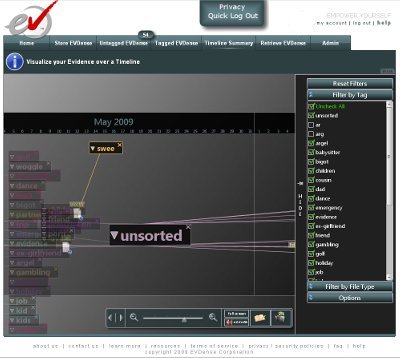 timeline examples. Timeline Summary